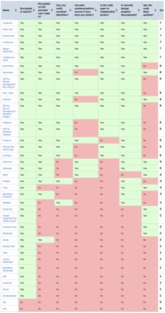 構(gòu)筑數(shù)字防線 網(wǎng)絡(luò)與信息安全軟件開(kāi)發(fā)不可或缺的利器